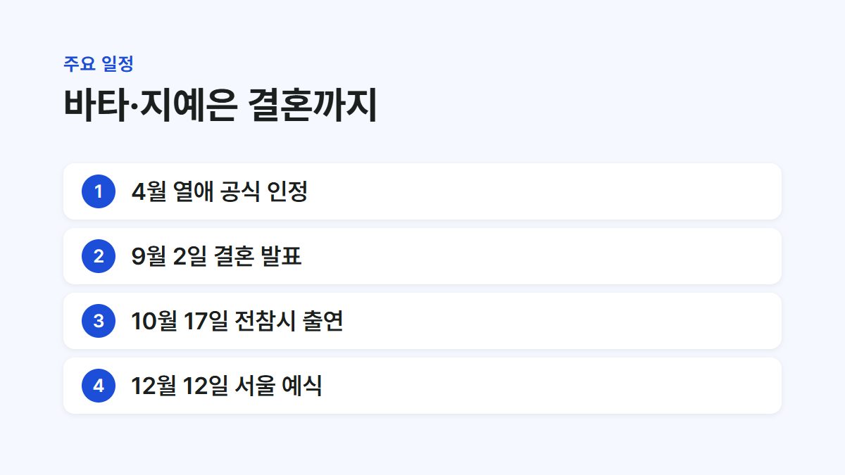 바타와 지예은의 열애 인정부터 결혼식까지 일정을 정리한 카드