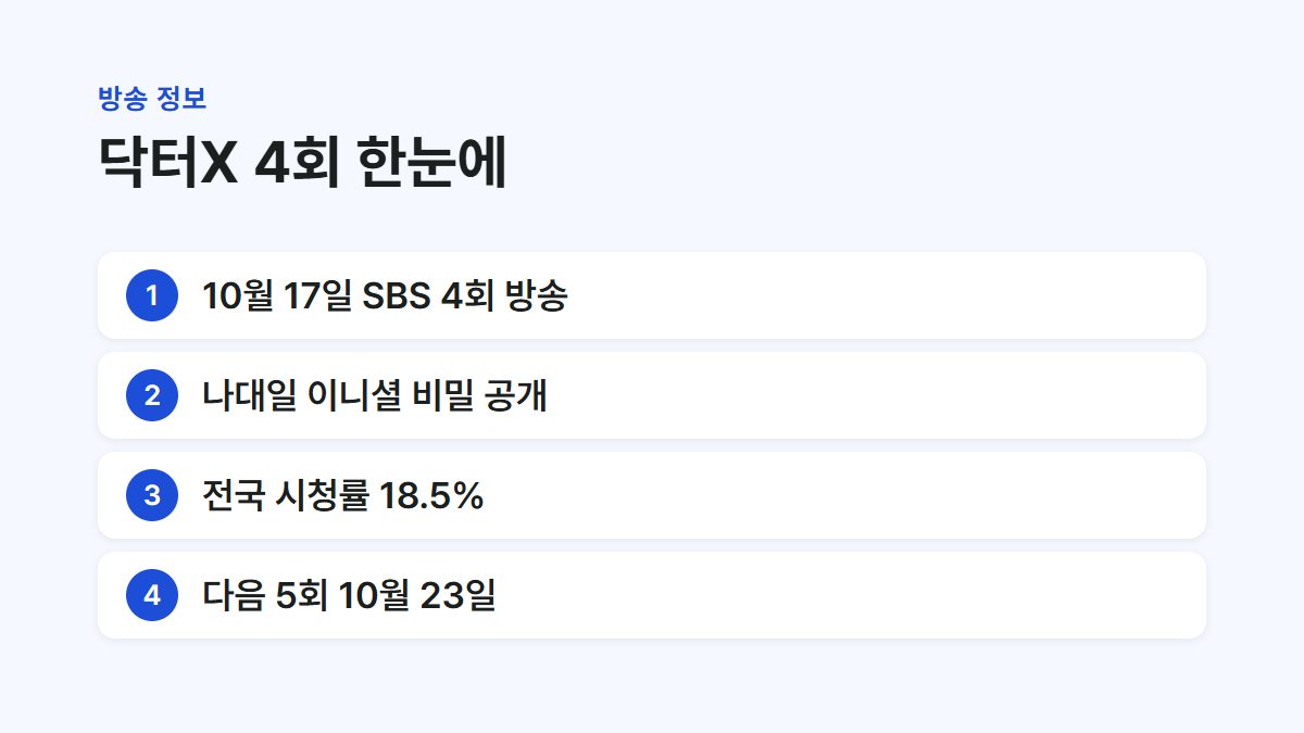 닥터X 4회 방송일과 시청률, 다음 방송을 정리한 카드