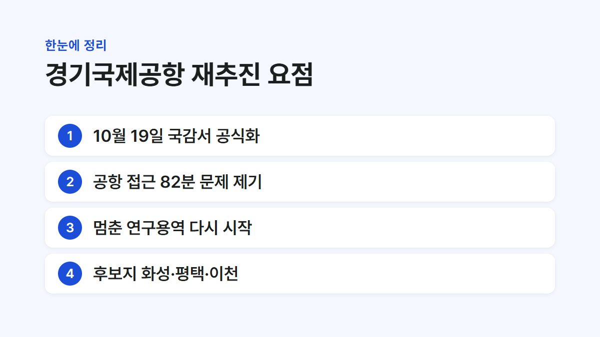 경기국제공항 재추진의 날짜와 후보지, 용역 재개를 정리한 요약 카드