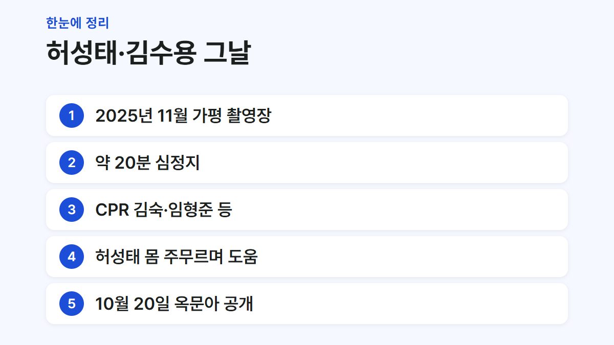 허성태와 김수용의 촬영장 응급 상황을 시간 순서로 정리한 요약 카드