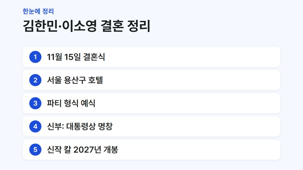김한민 감독과 이소영 명창의 결혼 일정과 신작 정보를 정리한 요약 카드