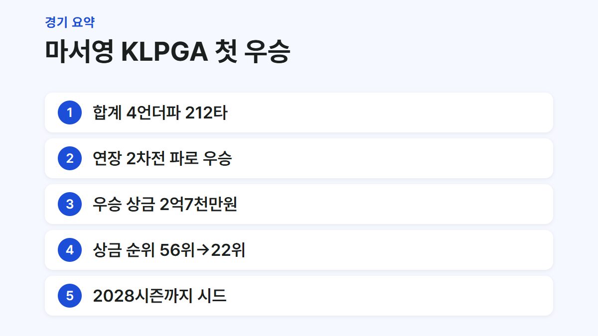 마서영 프로의 아이스버그골프·서울신문 오픈 우승 기록을 정리한 요약 카드