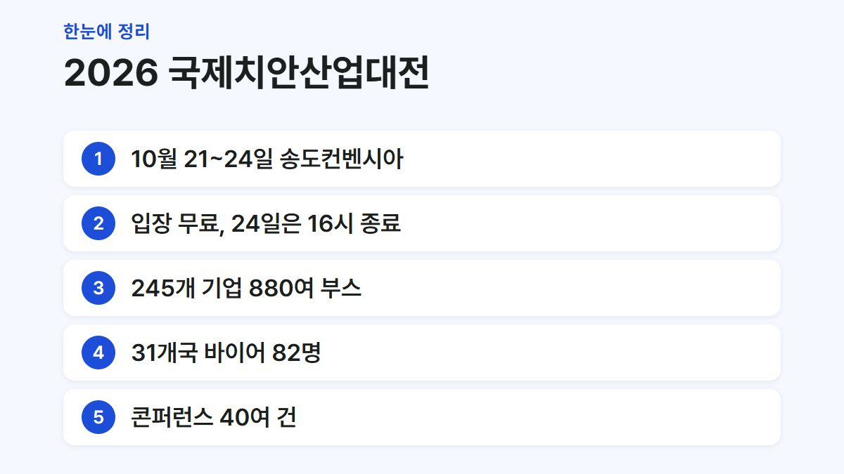 2026 국제치안산업대전 일정과 규모를 정리한 요약 카드