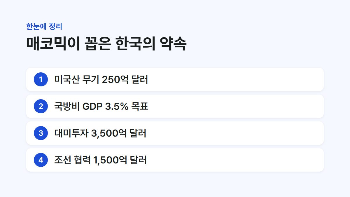 매코믹 의원이 언급한 한국의 무기 구매와 대미 투자 약속을 정리한 요약 카드