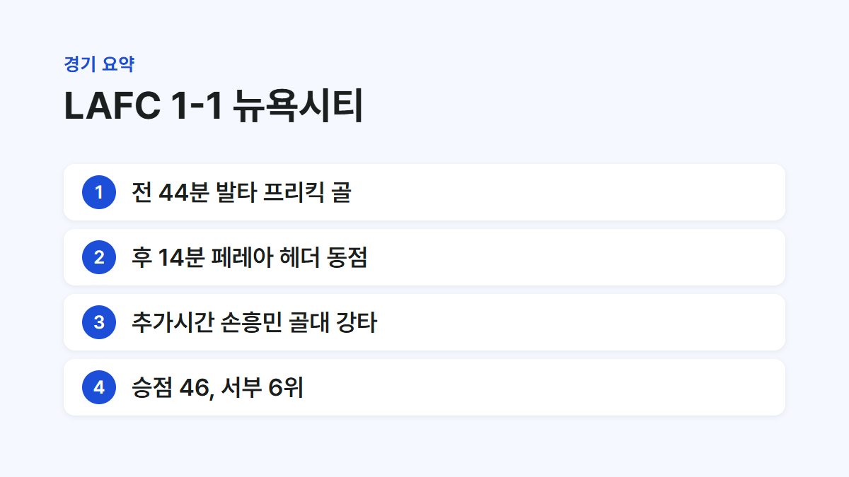 LAFC와 뉴욕시티 경기 득점 흐름과 순위를 정리한 요약 카드
