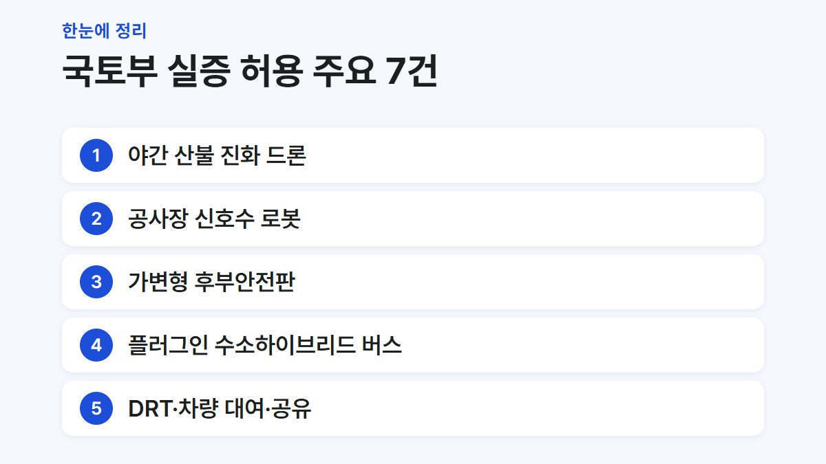 국토부가 실증을 허용한 모빌리티 규제특례 주요 사업을 정리한 요약 카드