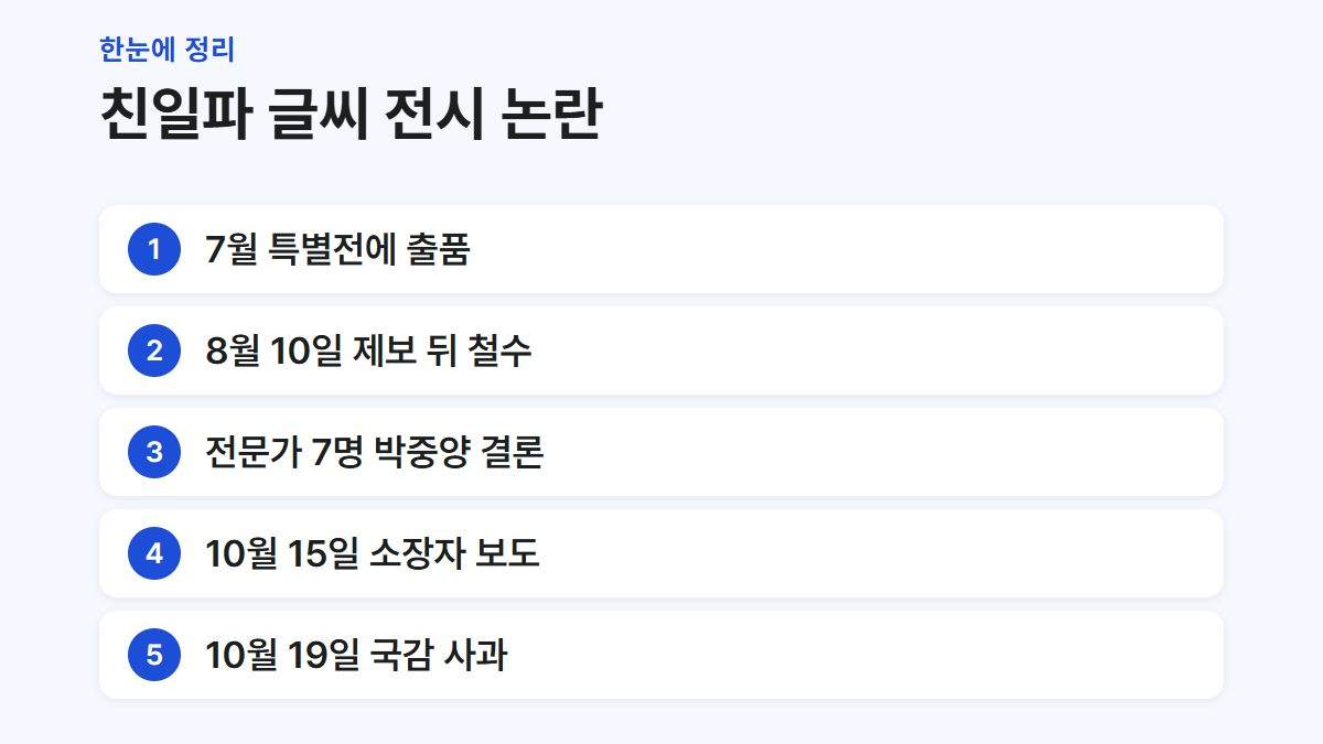 친일파 글씨 전시 논란의 전시부터 국감 사과까지 흐름을 정리한 카드