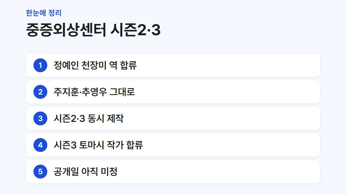 중증외상센터 시즌2·3 출연진과 제작 소식을 정리한 요약 카드